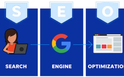 SEO Nedir? SEO Çalışması Nasıl Yapılır? (2024) – Google Arama Rehberi